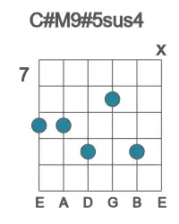 Guitar voicing #2 of the C# M9#5sus4 chord
